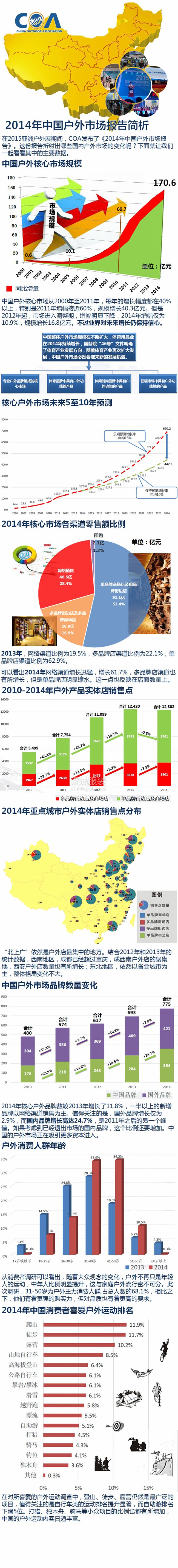 2014年中國戶外市場報告